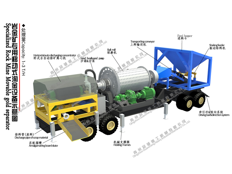 選礦淘金-移動選礦設(shè)備