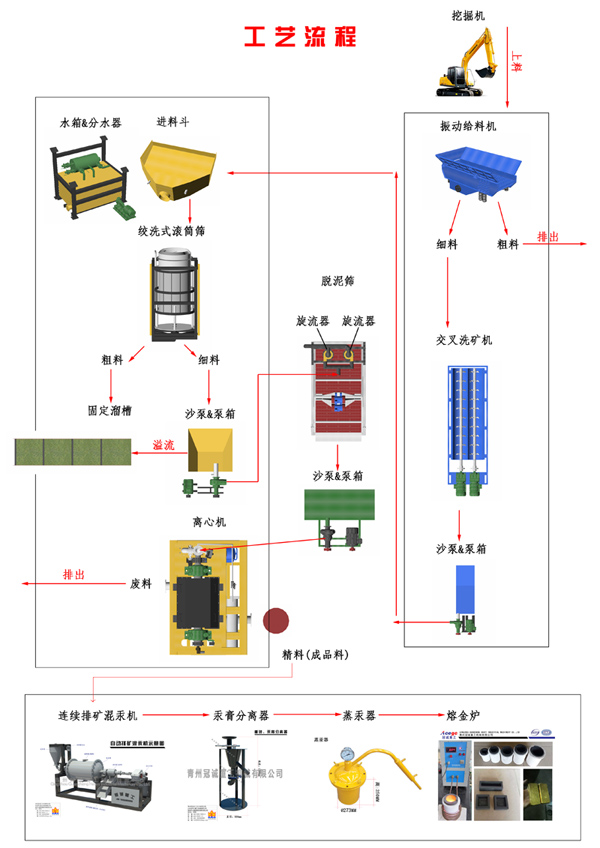 旱地淘金船