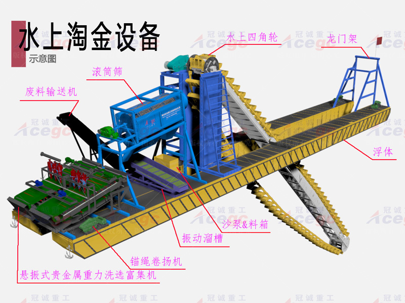 下挖8-10米淘金船配富集選礦系統(tǒng)