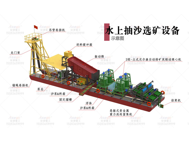 配置雙聯(lián)動(dòng)離心機(jī)淘金船